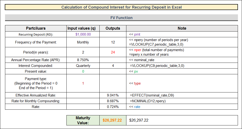 Recurring Deposit in Excel
