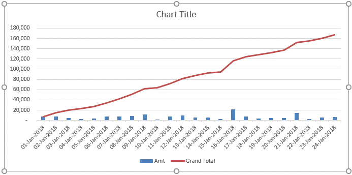 Running Total in the Microsoft Excel