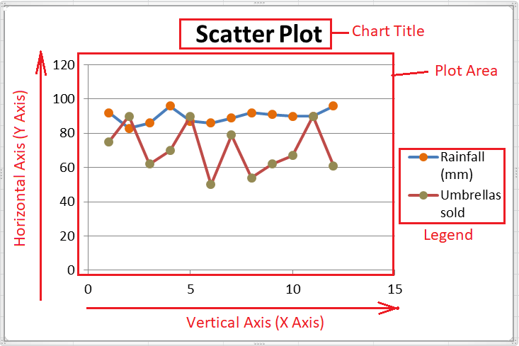 Scatter Plot Excel