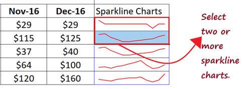 Sparkline chart