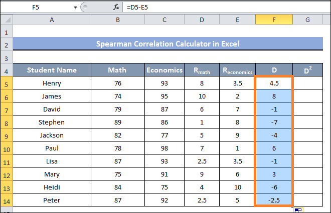 Spearman rank correlation Calculator Excel