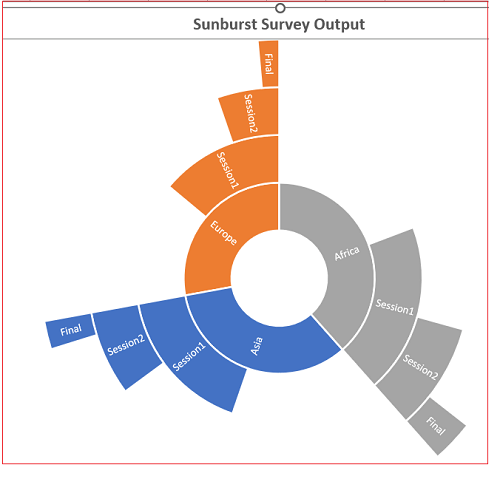 Sunbrust Chart in Excel