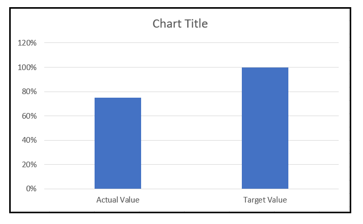 Thermometer Chart in Excel