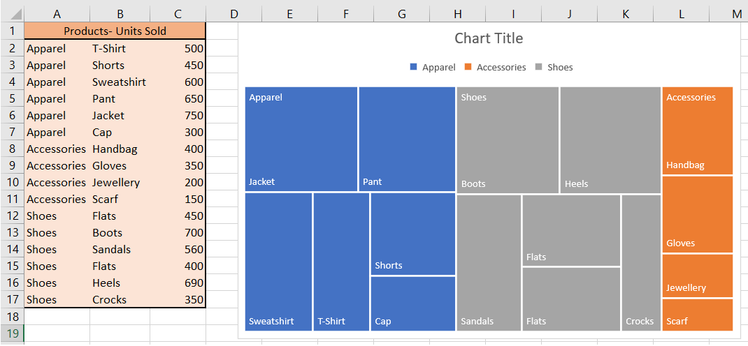 Treemap in Excel