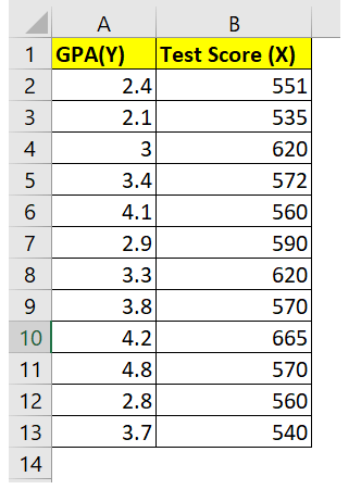 Trend Function Excel