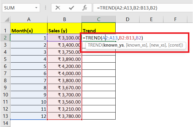 Trend Function Excel