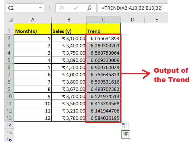 Trend Function Excel