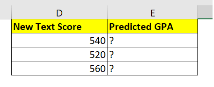 Trend Function Excel