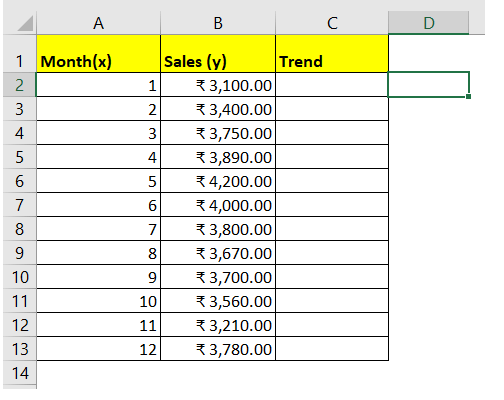 Trend Function Excel