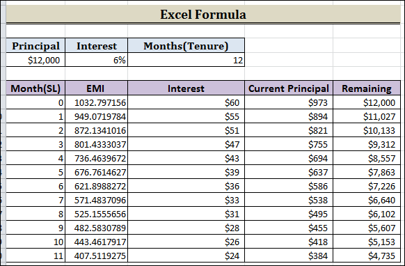 Two-wheeler Loan EMI Calculator in Excel