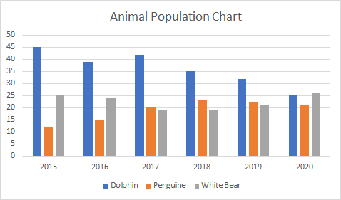 Type of charts in Excel