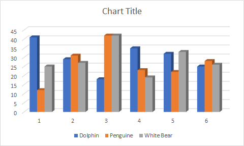 Type of charts in Excel