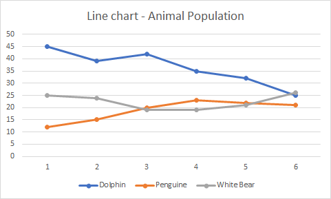 Type of charts in Excel