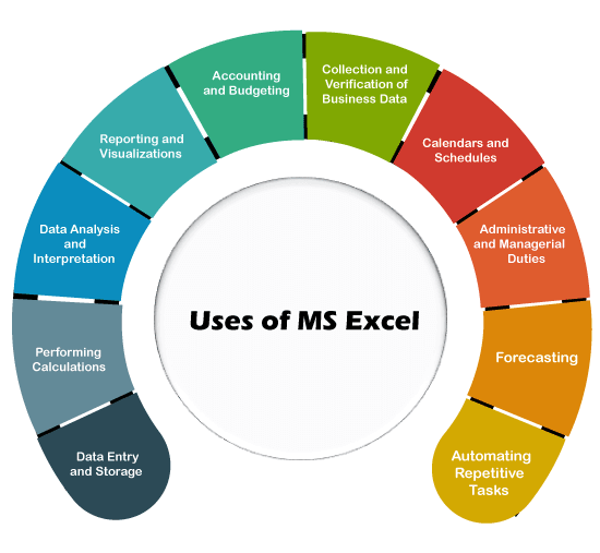 5 uses of microsoft excel