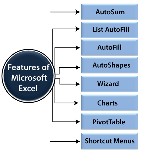 microsoft excel 2011 for mac tutorial