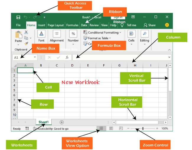 Learn Ms Excel Tutorial Javatpoint