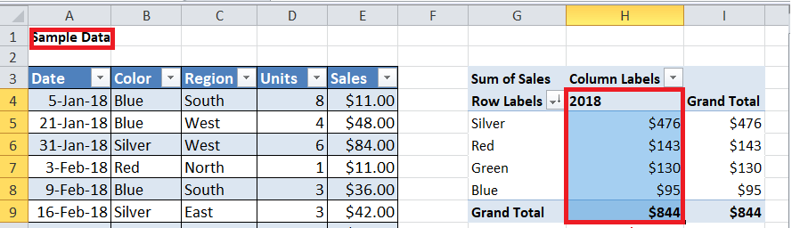 what-is-pivot-table-in-excel-with-examples-javatpoint