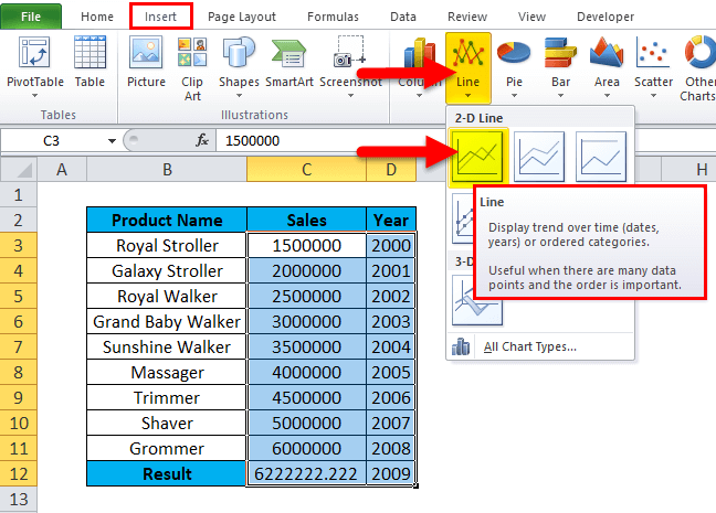 What is the difference between Trend and Forecasting in Microsoft Excel?
