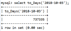 MySQL Datetime to_day() Function
