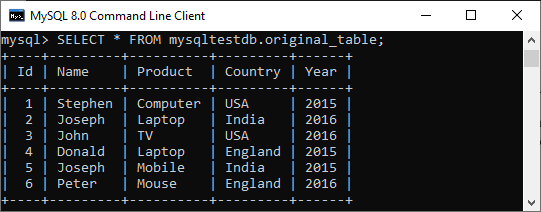 MySQL Copy Table