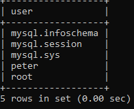 MySQL Create User