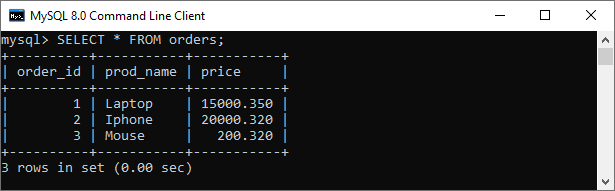 MySQL DECIMAL FutureFundamentals