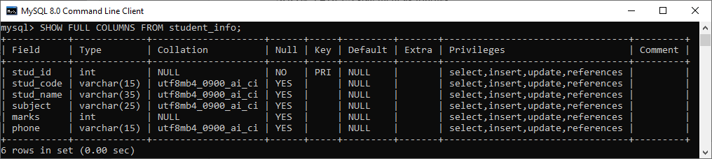 MySQL Describe Table Javatpoint My Star Idea