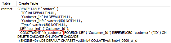 MySQL Foreign Key