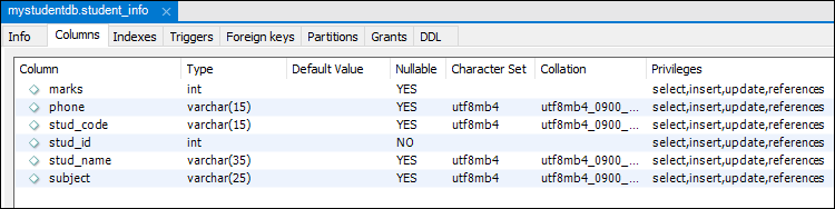 MySQL Show Columns Javatpoint