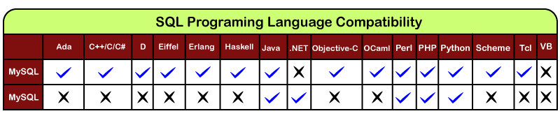 Outgoing Prove Supposed To Mysql And Sql Server Difference Auxiliary Machine Ugly