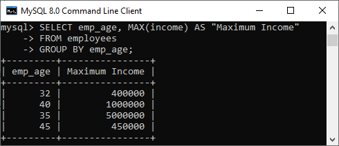 mysql max() function