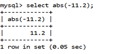 MySQL Math ABS() Function