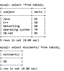 MySQL Math MIN() Function