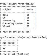 python math log2 Function javatpoint  Math  MySQL MIN()