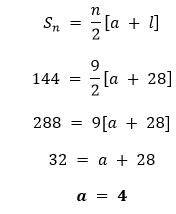 NCERT Class 10 Maths Chapter 5: Arithmetic Progressions