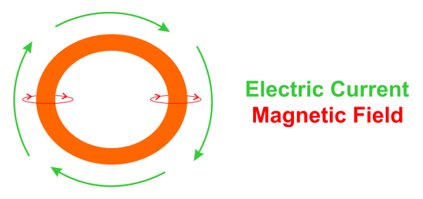 NCERT Class 10 Solutions Chapter 13: Magnetic Effects of Electric Current