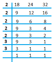 NCERT Solutions Class 6 Maths Chapter - 3: Playing with Numbers