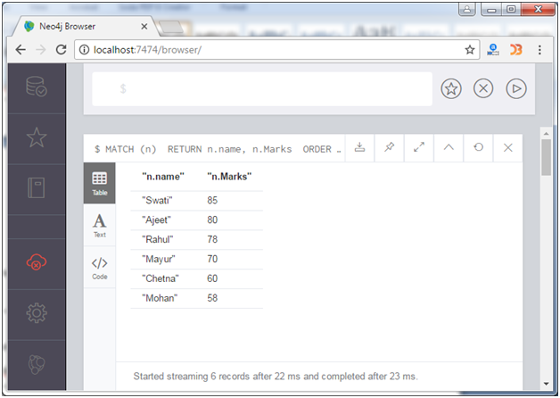 Neo4j Orders by clause 4