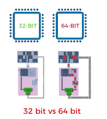 difference between 32 bit and 64 bit windows 10