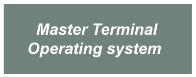 Best Terminal Operating Systems