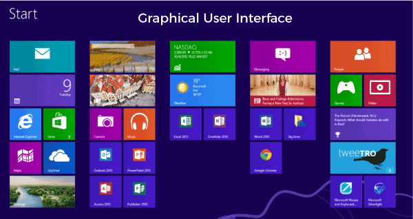 User Operating System Interface Operating System