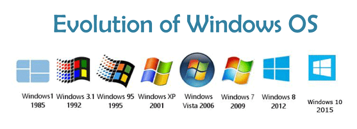 Operating System Examples