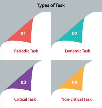 Tasks in Real-Time Systems