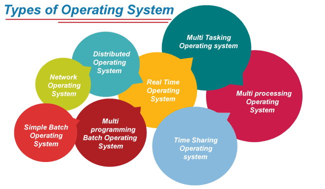 What is operating system