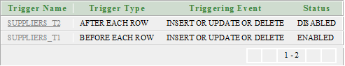 Oracle Enable trigger