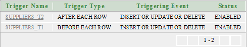 Oracle Enable trigger 2