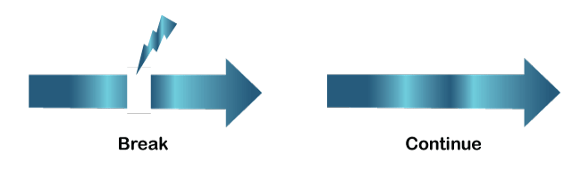 Javatpoint Course details