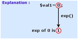 PHP math exp function