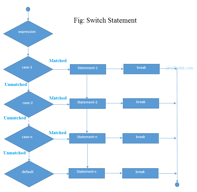 Php Condition Archives ScmGalaxy