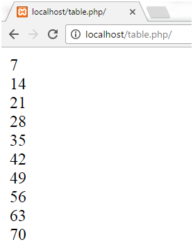 PHP Table of number 1